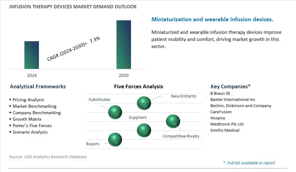 Infusion Therapy Devices Industry- Market Size, Share, Trends, Growth Outlook