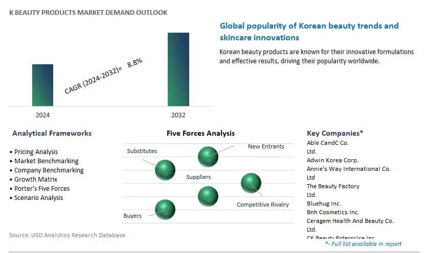 K Beauty Products Industry- Market Size, Share, Trends, Growth Outlook