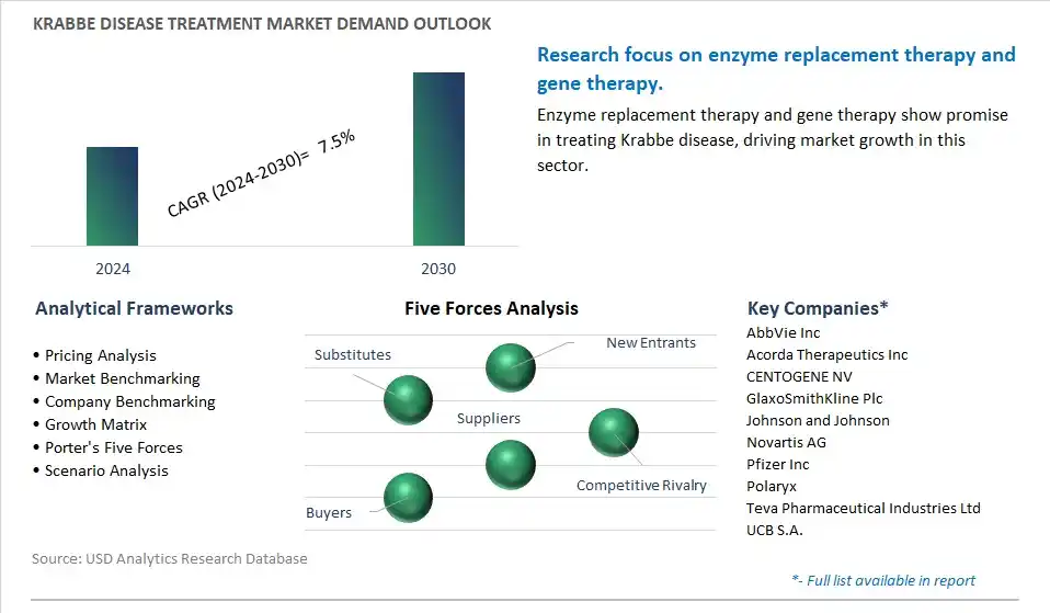 Krabbe Disease Treatment Industry- Market Size, Share, Trends, Growth Outlook