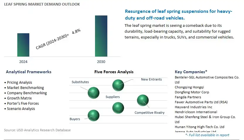 Leaf Spring Industry- Market Size, Share, Trends, Growth Outlook