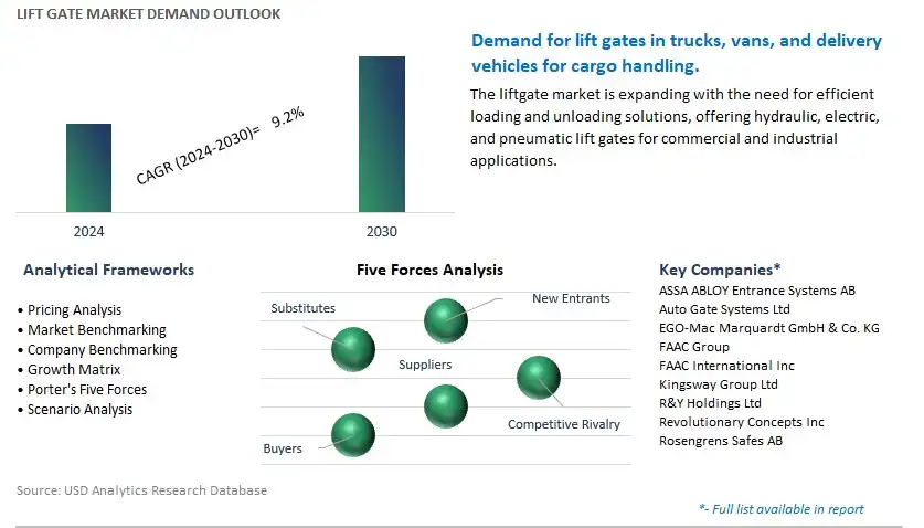 Lift Gate Industry- Market Size, Share, Trends, Growth Outlook