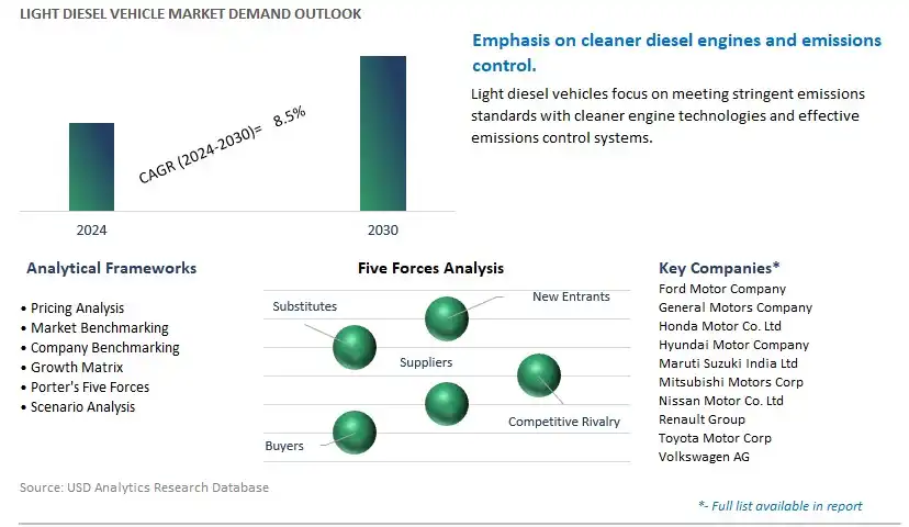 Light Diesel Vehicle Industry- Market Size, Share, Trends, Growth Outlook