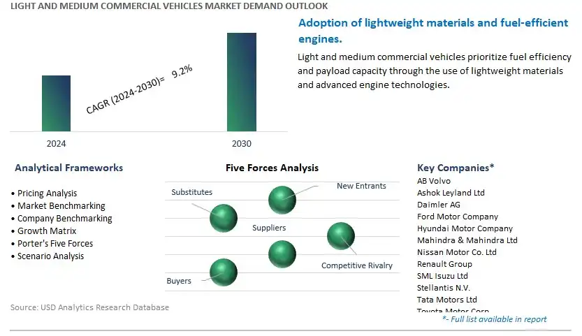 Light and Medium Commercial Vehicles Industry- Market Size, Share, Trends, Growth Outlook
