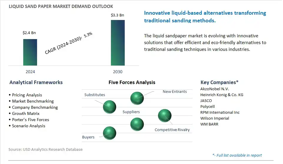 Liquid Sand Paper Market- Industry Size, Share, Trends, Growth Outlook