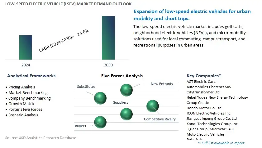 Low-Speed Electric Vehicle (LSEV) Industry- Market Size, Share, Trends, Growth Outlook