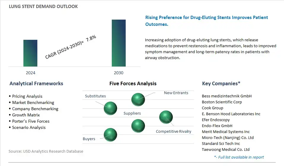 Lung Stent Industry- Market Size, Share, Trends, Growth Outlook
