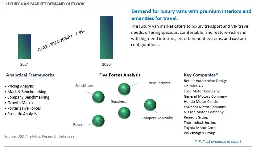 Luxury Van Industry- Market Size, Share, Trends, Growth Outlook