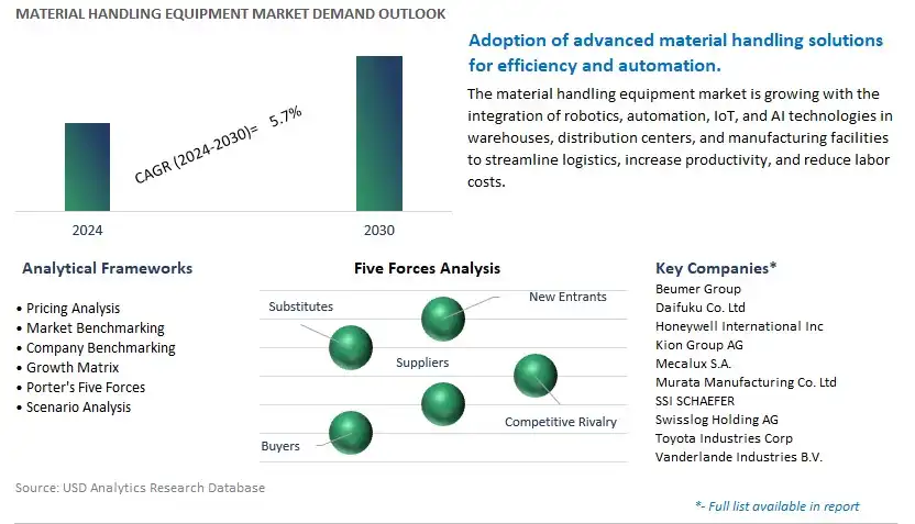Material Handling Equipment Industry- Market Size, Share, Trends, Growth Outlook