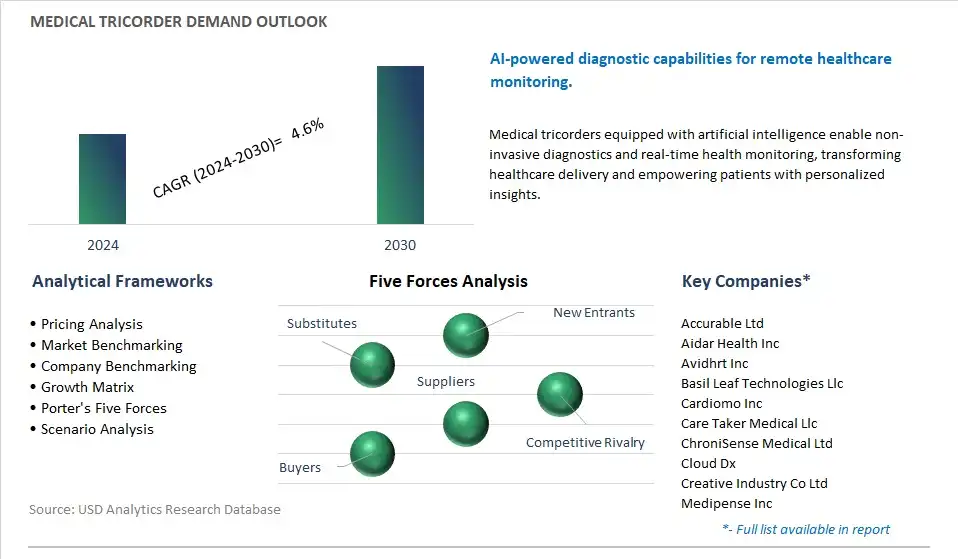 Medical Washer Disinfector Industry- Market Size, Share, Trends, Growth Outlook