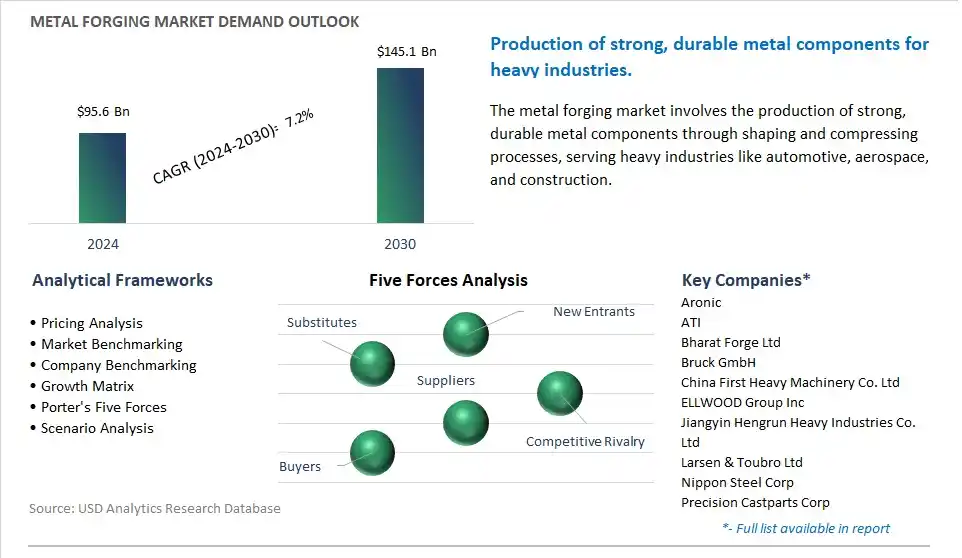 Metal Forging Market- Industry Size, Share, Trends, Growth Outlook