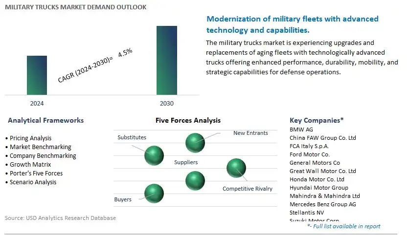 Military Trucks Industry- Market Size, Share, Trends, Growth Outlook