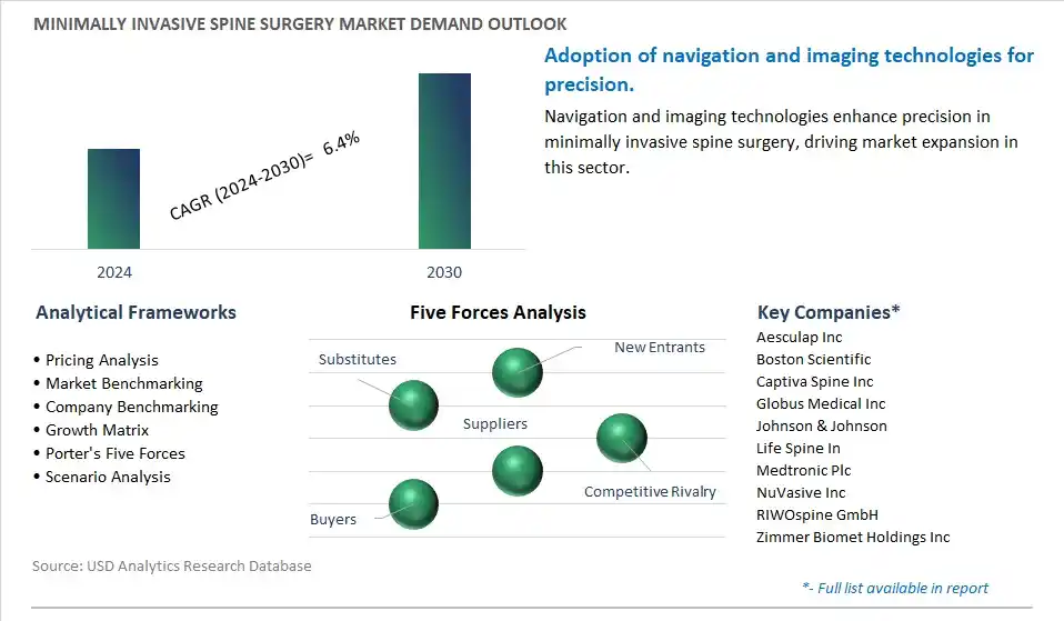 Minimally Invasive Spine Surgery Industry- Market Size, Share, Trends, Growth Outlook