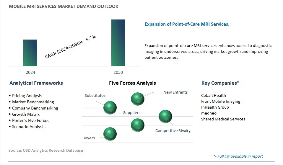 Mobile MRI Services Industry- Market Size, Share, Trends, Growth Outlook