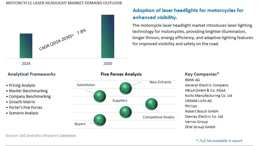 Motorcycle Laser Headlight Industry- Market Size, Share, Trends, Growth Outlook