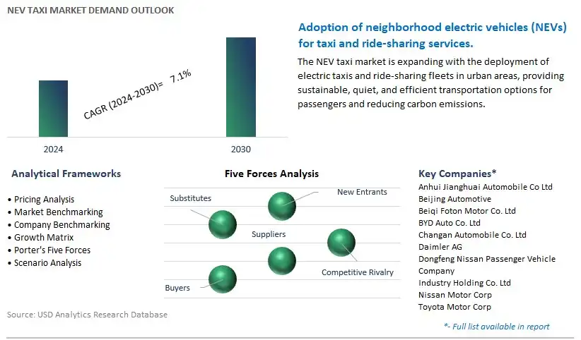 NEV Taxi Industry- Market Size, Share, Trends, Growth Outlook