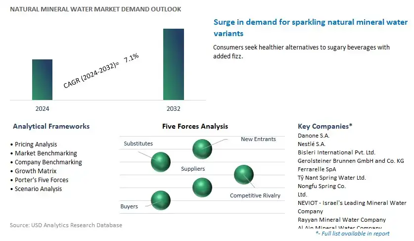 Natural Mineral Water Industry- Market Size, Share, Trends, Growth Outlook