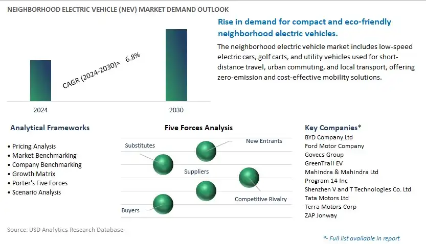 Neighborhood Electric Vehicle (NEV) Industry- Market Size, Share, Trends, Growth Outlook