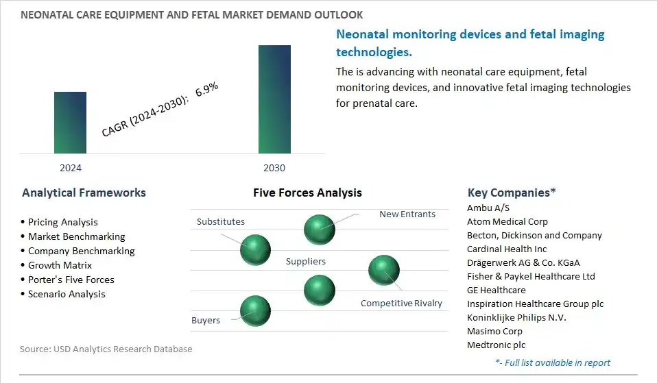 Neonatal Care Equipment and Fetal Industry- Market Size, Share, Trends, Growth Outlook