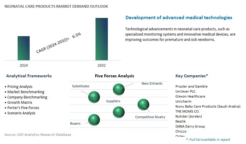Neonatal Care Products Industry- Market Size, Share, Trends, Growth Outlook