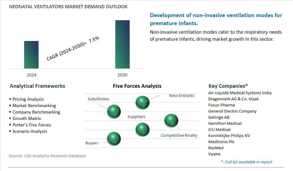 Neonatal Ventilators Industry- Market Size, Share, Trends, Growth Outlook