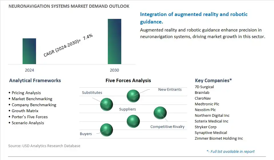 Neuronavigation Systems Industry- Market Size, Share, Trends, Growth Outlook