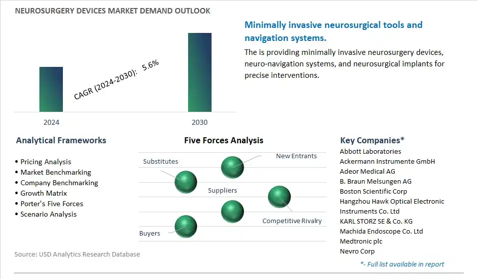 Neurosurgery Devices Industry- Market Size, Share, Trends, Growth Outlook