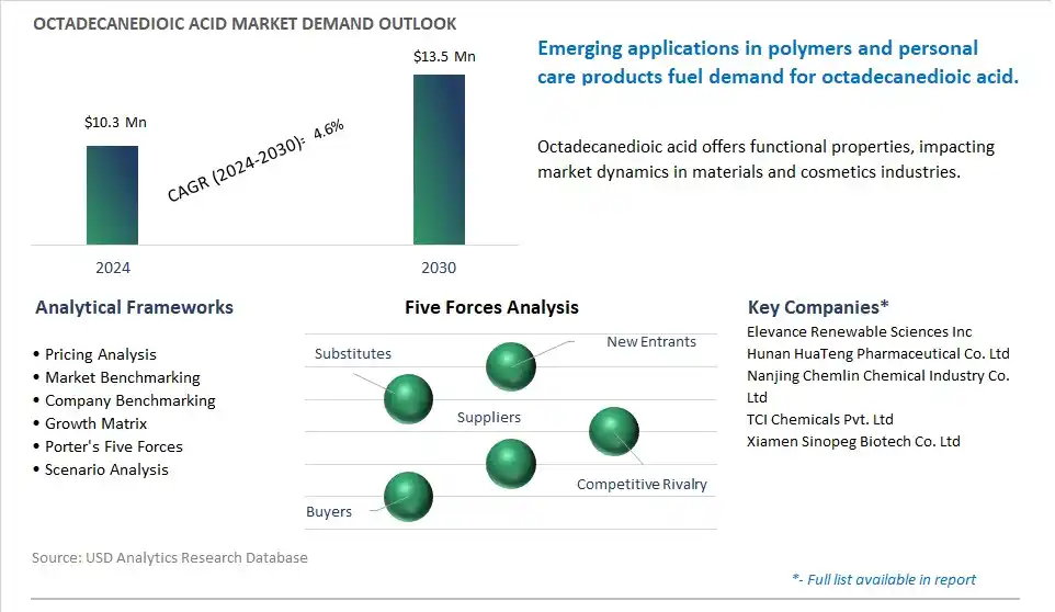 Octadecanedioic Acid Market- Industry Size, Share, Trends, Growth Outlook