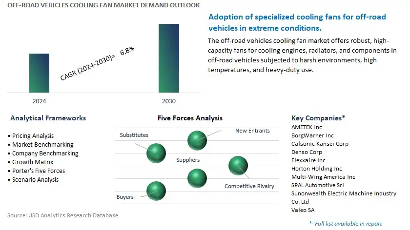 Off-road Vehicles Cooling Fan Industry- Market Size, Share, Trends, Growth Outlook