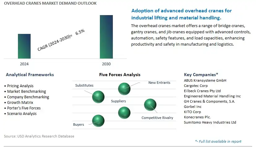Overhead Cranes Industry- Market Size, Share, Trends, Growth Outlook