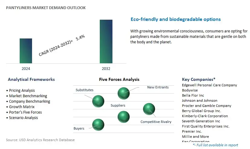 Pantyliners Industry- Market Size, Share, Trends, Growth Outlook