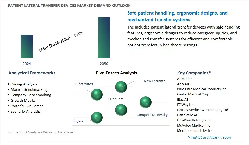 Patient Lateral Transfer Devices Industry- Market Size, Share, Trends, Growth Outlook