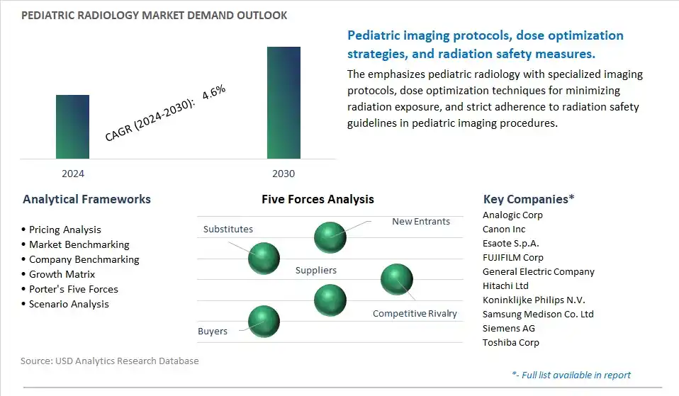 Pediatric Radiology Industry- Market Size, Share, Trends, Growth Outlook