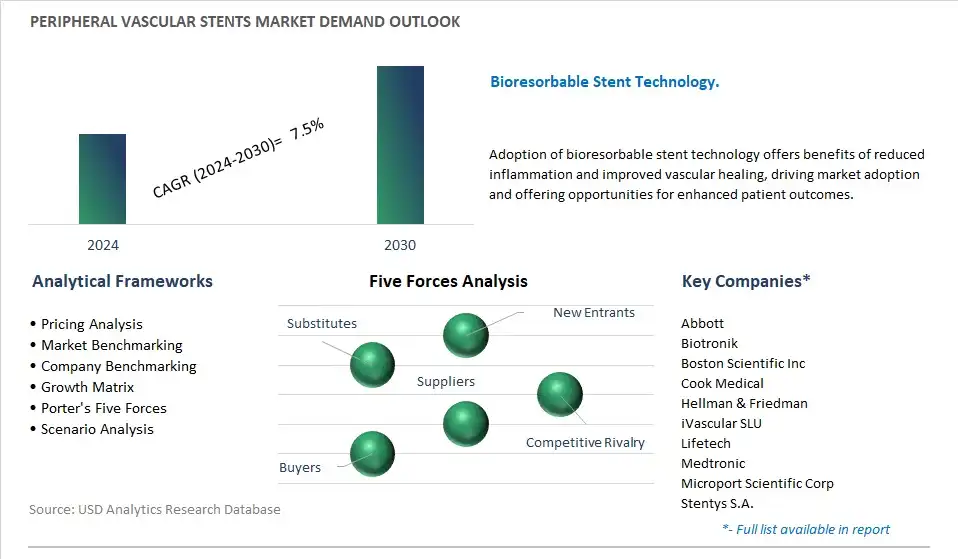 Peripheral Vascular Stents Industry- Market Size, Share, Trends, Growth Outlook