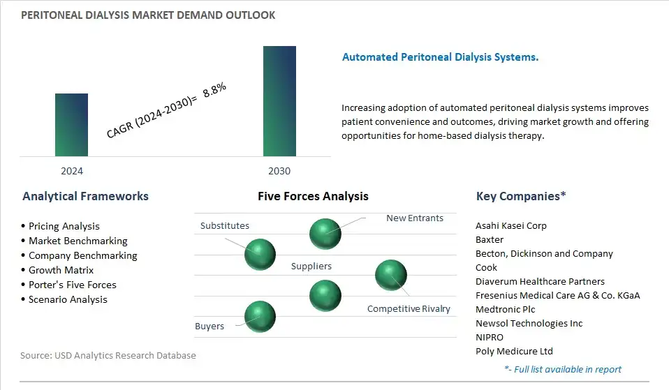 Peritoneal Dialysis Industry- Market Size, Share, Trends, Growth Outlook