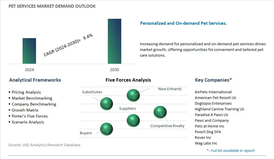Pet Services Industry- Market Size, Share, Trends, Growth Outlook