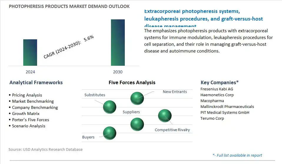 Photopheresis Products Industry- Market Size, Share, Trends, Growth Outlook