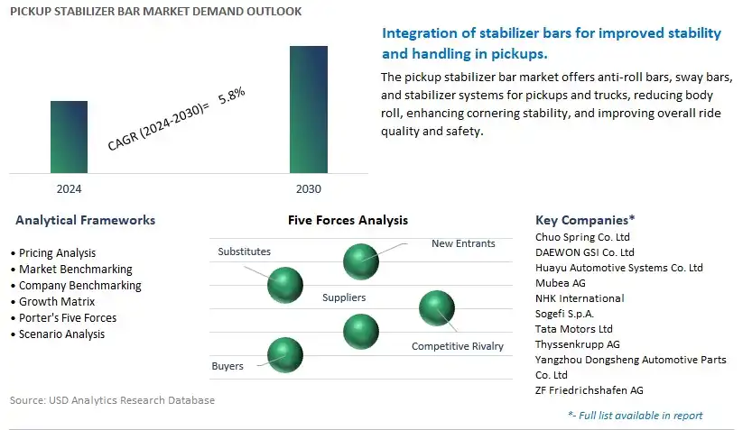 Pickup Stabilizer Bar Industry- Market Size, Share, Trends, Growth Outlook