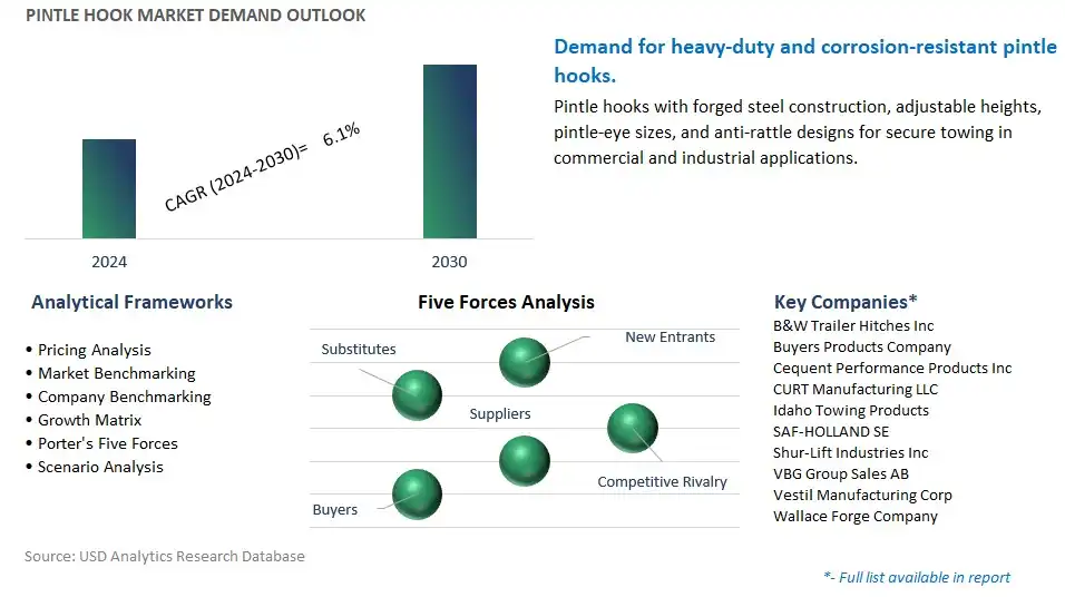 Pintle Hook Industry- Market Size, Share, Trends, Growth Outlook