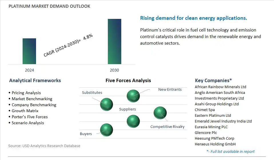 Platinum Industry- Market Size, Share, Trends, Growth Outlook