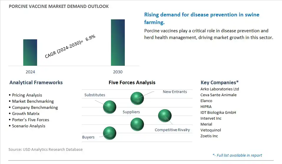 Porcine Vaccine Industry- Market Size, Share, Trends, Growth Outlook