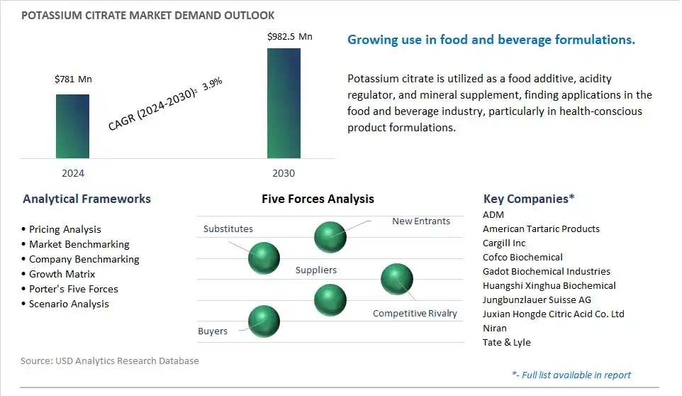 Potassium Citrate Market- Industry Size, Share, Trends, Growth Outlook