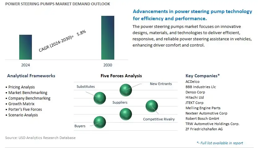 Power Steering Pumps Industry- Market Size, Share, Trends, Growth Outlook