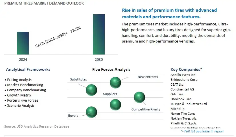 Premium Tires Industry- Market Size, Share, Trends, Growth Outlook