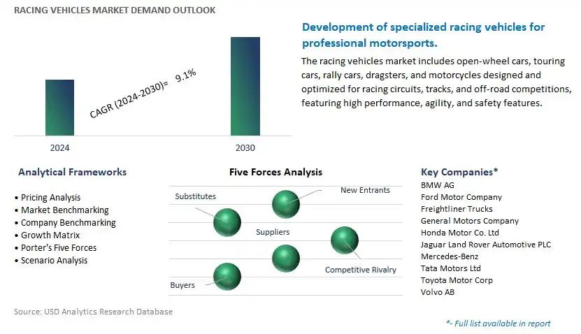 Racing Vehicles Industry- Market Size, Share, Trends, Growth Outlook