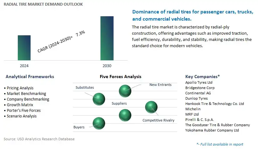 Radial Tire Industry- Market Size, Share, Trends, Growth Outlook