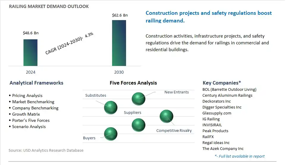 Railing Market- Industry Size, Share, Trends, Growth Outlook