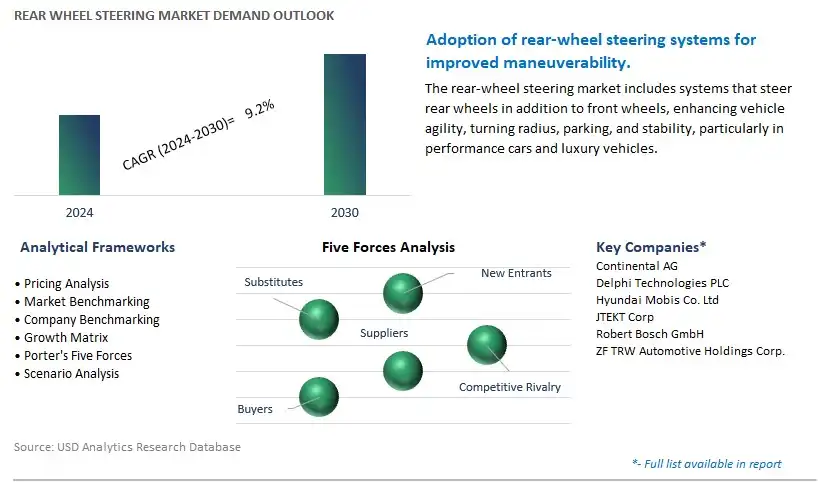 Rear Wheel Steering Industry- Market Size, Share, Trends, Growth Outlook