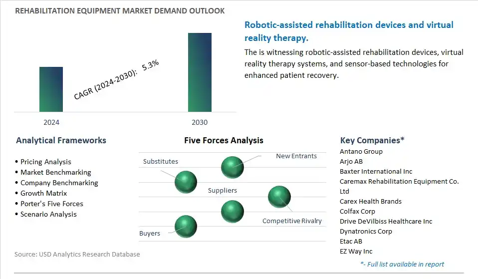 Rehabilitation Equipment Industry- Market Size, Share, Trends, Growth Outlook
