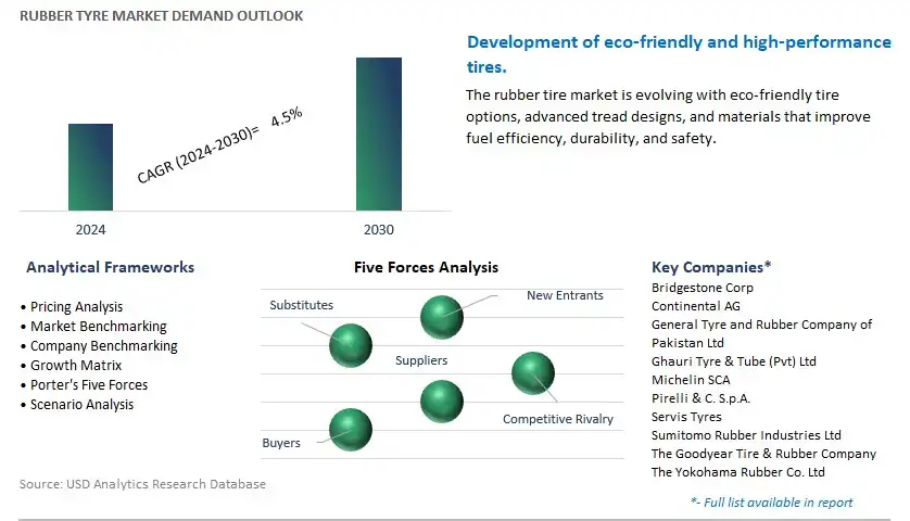 Rubber Tyre Industry- Market Size, Share, Trends, Growth Outlook