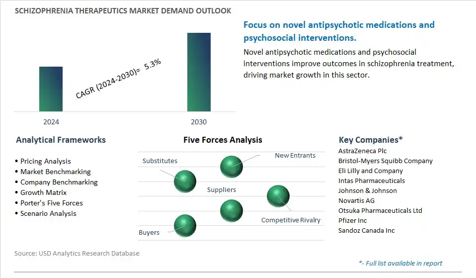 Schizophrenia Therapeutics Industry- Market Size, Share, Trends, Growth Outlook
